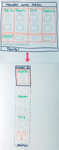 la structure de mon site responsive